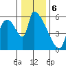 Stanwood tide chart for Saturday, January 6, 2024