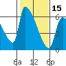 Stanwood tide chart for Thursday, February 15, 2024
