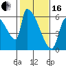 Stanwood tide chart for Friday, February 16, 2024