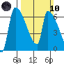 Stanwood tide chart for Sunday, March 10, 2024