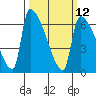 Stanwood tide chart for Tuesday, March 12, 2024