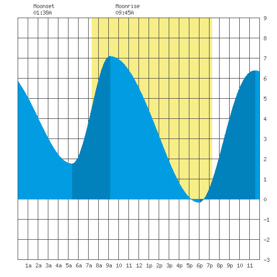Stanwood tide chart for Friday, March 15, 2024