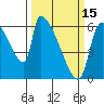 Stanwood tide chart for Friday, March 15, 2024