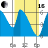 Stanwood tide chart for Saturday, March 16, 2024