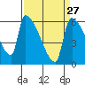 Stanwood tide chart for Wednesday, March 27, 2024