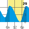Stanwood tide chart for Friday, March 29, 2024