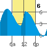 Stanwood tide chart for Wednesday, March 6, 2024