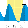 Stanwood tide chart for Thursday, April 11, 2024