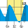 Stanwood tide chart for Friday, April 12, 2024