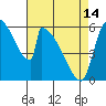 Stanwood tide chart for Sunday, April 14, 2024