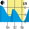 Stanwood tide chart for Monday, April 15, 2024