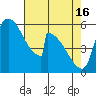 Stanwood tide chart for Tuesday, April 16, 2024