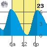 Stanwood tide chart for Tuesday, April 23, 2024
