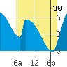 Stanwood tide chart for Tuesday, April 30, 2024