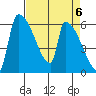 Stanwood tide chart for Saturday, April 6, 2024