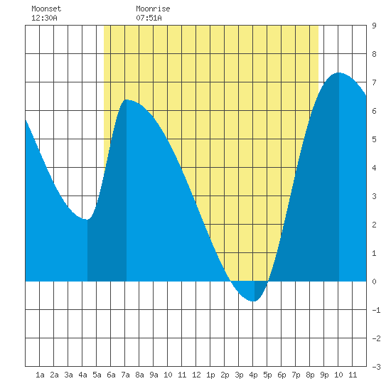 Stanwood tide chart for Saturday, May 11, 2024