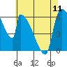 Stanwood tide chart for Saturday, May 11, 2024