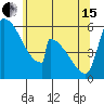 Stanwood tide chart for Wednesday, May 15, 2024