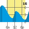 Stanwood tide chart for Thursday, May 16, 2024