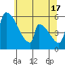 Stanwood tide chart for Friday, May 17, 2024