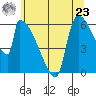 Stanwood tide chart for Thursday, May 23, 2024