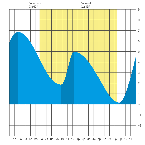 Stanwood tide chart for Thursday, May 2, 2024