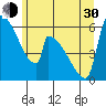 Stanwood tide chart for Thursday, May 30, 2024