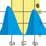 Stanwood tide chart for Monday, May 6, 2024