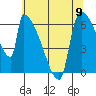 Stanwood tide chart for Thursday, May 9, 2024