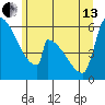 Stanwood tide chart for Thursday, June 13, 2024