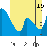 Stanwood tide chart for Saturday, June 15, 2024