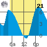 Stanwood tide chart for Friday, June 21, 2024
