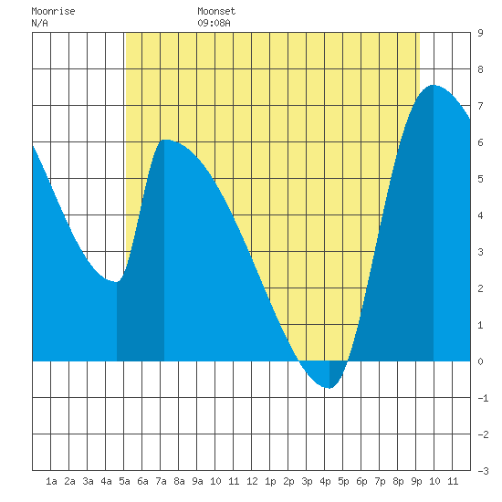 Stanwood tide chart for Tuesday, June 25, 2024