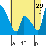 Stanwood tide chart for Saturday, June 29, 2024