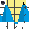 Stanwood tide chart for Thursday, June 6, 2024