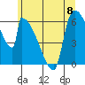 Stanwood tide chart for Saturday, June 8, 2024