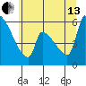 Stanwood tide chart for Saturday, July 13, 2024