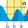 Stanwood tide chart for Monday, July 15, 2024