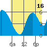 Stanwood tide chart for Tuesday, July 16, 2024