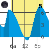 Stanwood tide chart for Friday, July 5, 2024