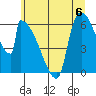 Stanwood tide chart for Saturday, July 6, 2024