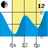 Stanwood tide chart for Monday, August 12, 2024