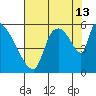 Stanwood tide chart for Tuesday, August 13, 2024