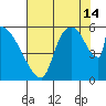 Stanwood tide chart for Wednesday, August 14, 2024