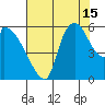 Stanwood tide chart for Thursday, August 15, 2024
