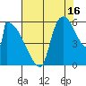 Stanwood tide chart for Friday, August 16, 2024
