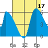 Stanwood tide chart for Saturday, August 17, 2024