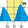 Stanwood tide chart for Friday, August 30, 2024