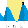 Stanwood tide chart for Monday, August 5, 2024
