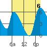 Stanwood tide chart for Tuesday, August 6, 2024